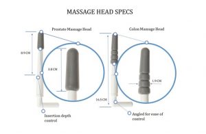 Prostate massage therapy technique